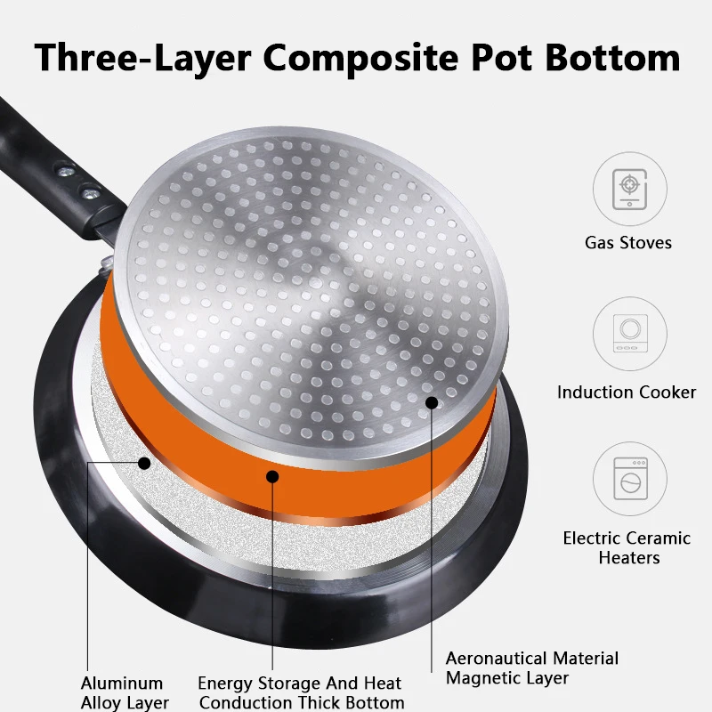 Non Stick Frying Pan 18/22/26C - Crepe Pan Nonstick ulasan dan harga