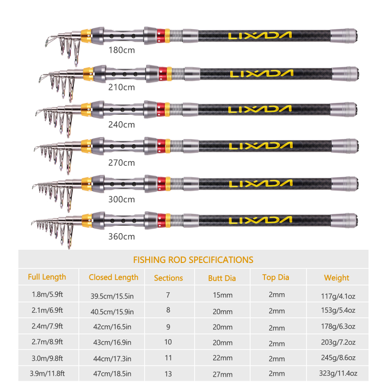 Lixada Telescopic Fishing Rod  - Wok Carbon Steel ulasan dan harga
