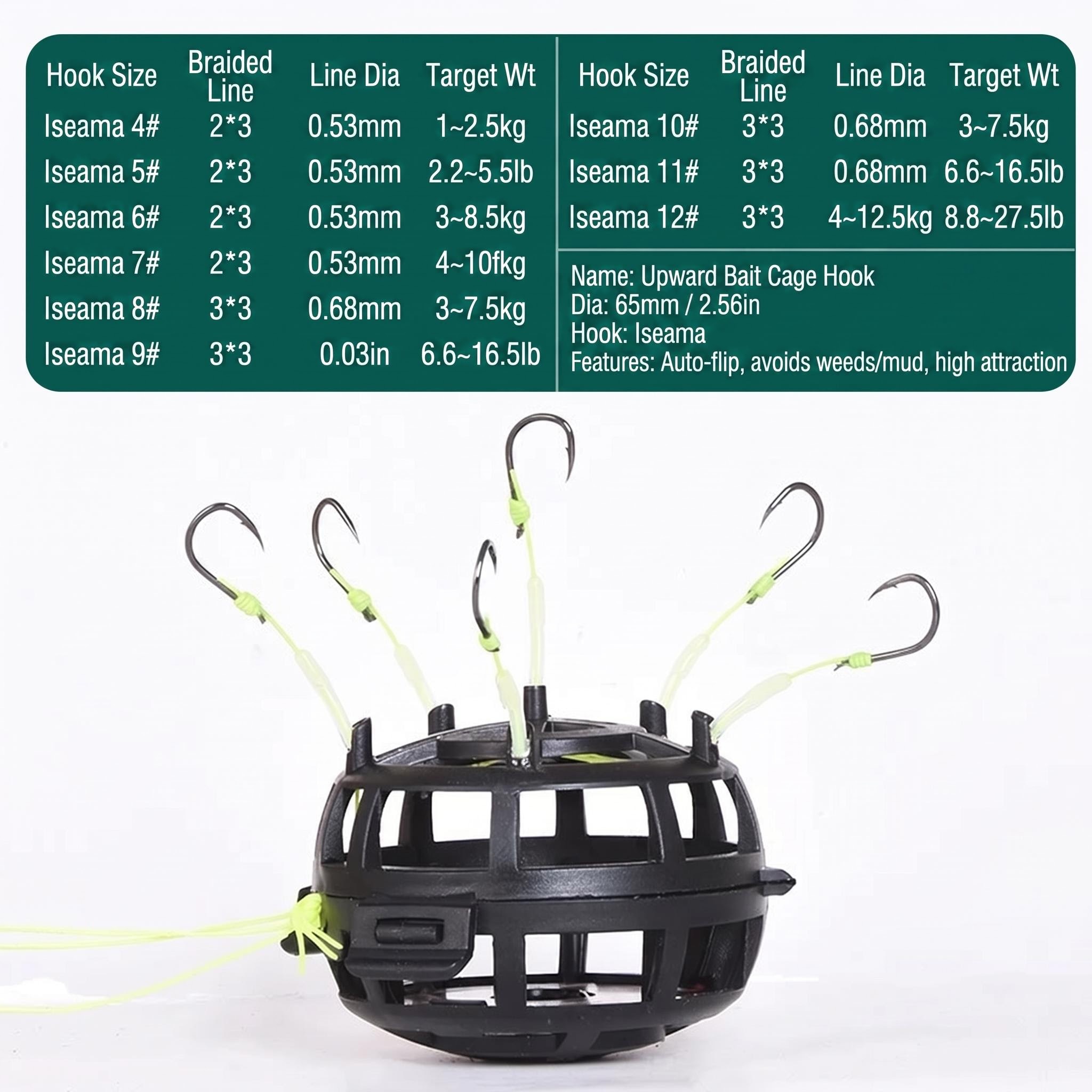Bottom-casting fish hook, Euro - Wok Carbon Steel ulasan dan harga